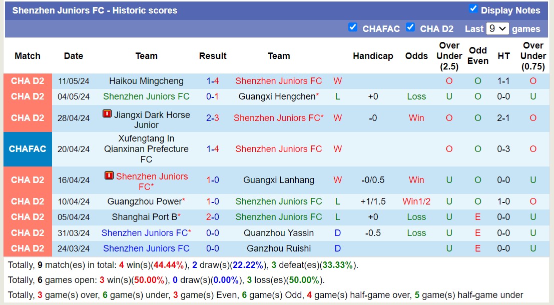 Nhận định, soi kèo Shenzhen Juniors FC vs Qingdao Red Lions, 14h30 ngày 17/5: Không cùng đẳng cấp - Ảnh 1