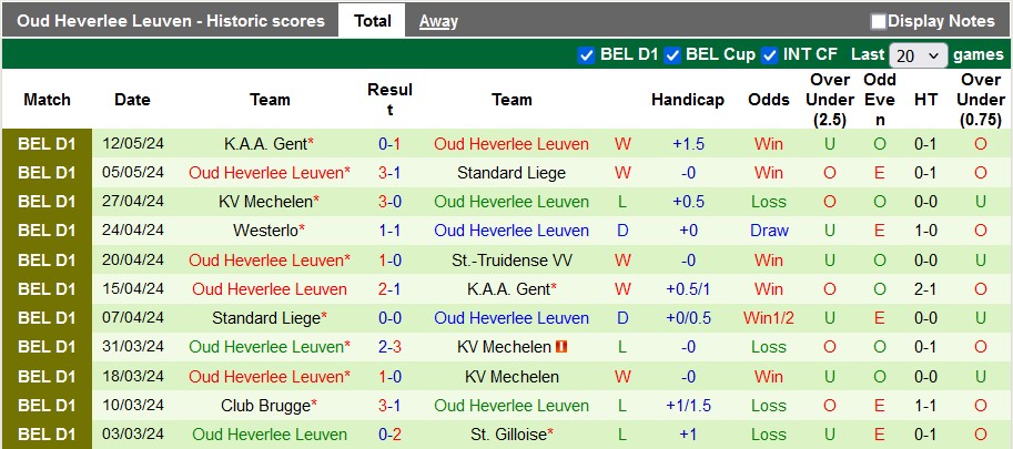 Nhận định, soi kèo St. Truidense vs Leuven, 1h45 ngày 18/5: Đá cho xong - Ảnh 2