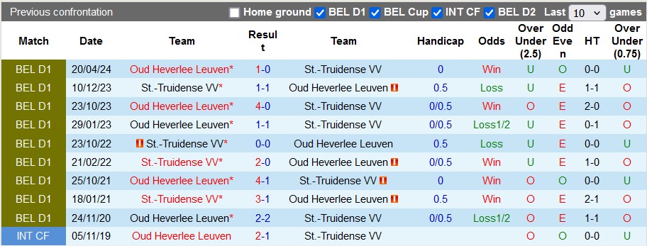 Nhận định, soi kèo St. Truidense vs Leuven, 1h45 ngày 18/5: Đá cho xong - Ảnh 3