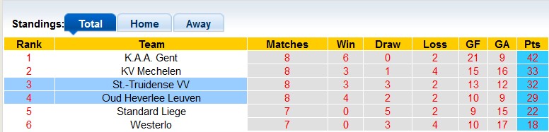 Nhận định, soi kèo St. Truidense vs Leuven, 1h45 ngày 18/5: Đá cho xong - Ảnh 4