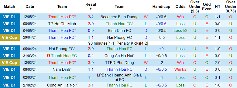 Nhận định, soi kèo Thanh Hóa vs Quảng Nam, 18h00 ngày 17/5: Khó cho cửa trên - Ảnh 1