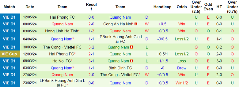 Nhận định, soi kèo Thanh Hóa vs Quảng Nam, 18h00 ngày 17/5: Khó cho cửa trên - Ảnh 2