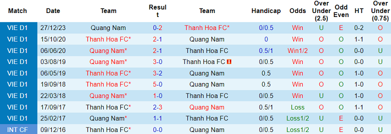 Nhận định, soi kèo Thanh Hóa vs Quảng Nam, 18h00 ngày 17/5: Khó cho cửa trên - Ảnh 3