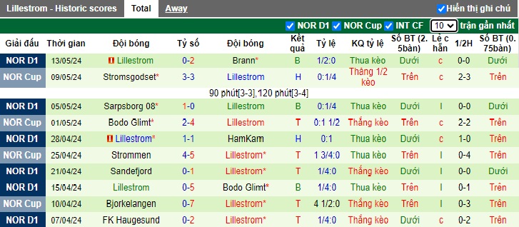 Nhận định, soi kèo Viking vs Lillestrom, 23h00 ngày 16/5: Bệ phóng sân nhà - Ảnh 3