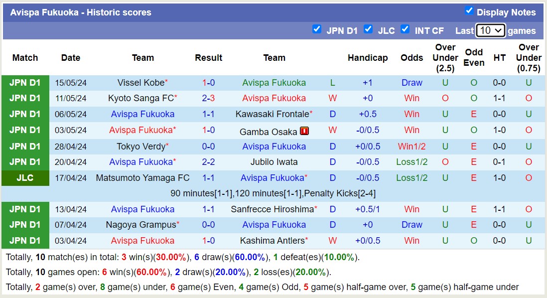 Nhận định, soi kèo Avispa Fukuoka vs Cerezo Osaka, 14h00 ngày 18/5: Đội khách tiếp tục chìm - Ảnh 1