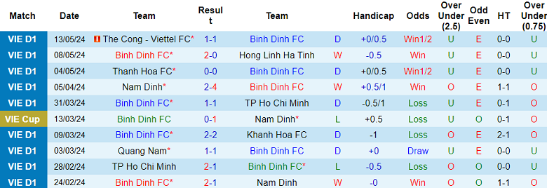 Nhận định, soi kèo Bình Định vs Hải Phòng, 18h00 ngày 18/5: Cửa dưới đáng tin - Ảnh 1