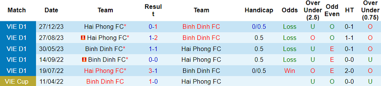 Nhận định, soi kèo Bình Định vs Hải Phòng, 18h00 ngày 18/5: Cửa dưới đáng tin - Ảnh 3