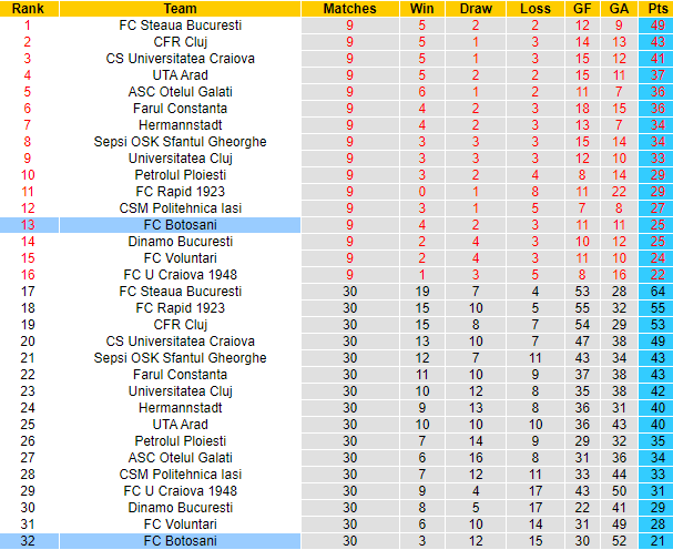Nhận định, soi kèo Botosani vs Mioveni, 0h00 ngày 18/5: Nhiệm vụ phải thắng - Ảnh 4