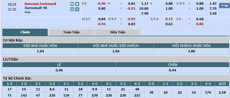 Nhận định, soi kèo Dortmund vs Darmstadt, 20h30 ngày 18/05: Đúng như kỳ vọng - Ảnh 1