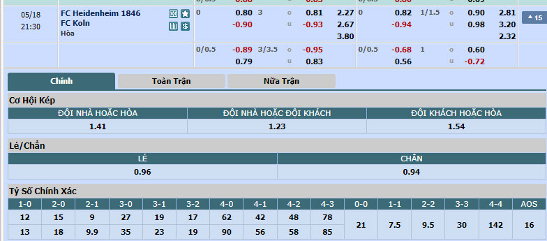 Nhận định, soi kèo Heidenheim vs Koln, 20h30 ngày 18/05: Cơ hội bằng không - Ảnh 1