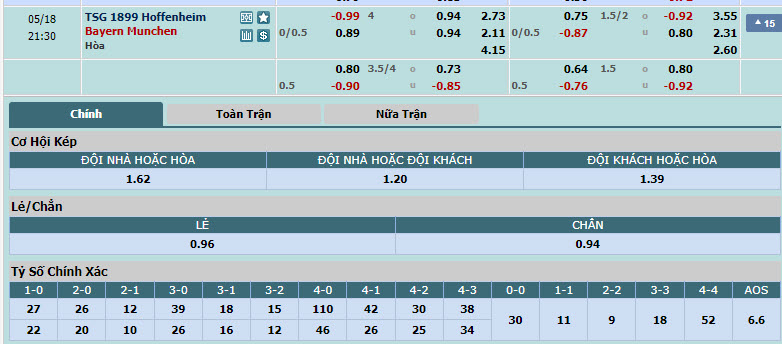 Nhận định, soi kèo Hoffenheim vs Bayern Munich, 20h30 ngày 18/05: Kết quả khó nuốt trôi - Ảnh 1
