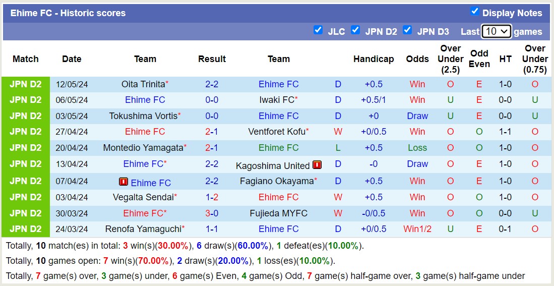 Nhận định, soi kèo JEF United Chiba vs Ehime FC, 12h00 ngày 18/5: Bất phân thắng bại - Ảnh 2