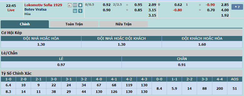 Nhận định, soi kèo Lokomotiv Sofia vs POFC Botev Vratsa, 21h45 ngày 17/05: Đe dọa đối thủ - Ảnh 1