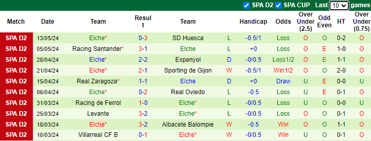 Nhận định, soi kèo Mirandes vs Elche, 1h30 ngày 18/5: Chắt chiu cơ hội - Ảnh 2