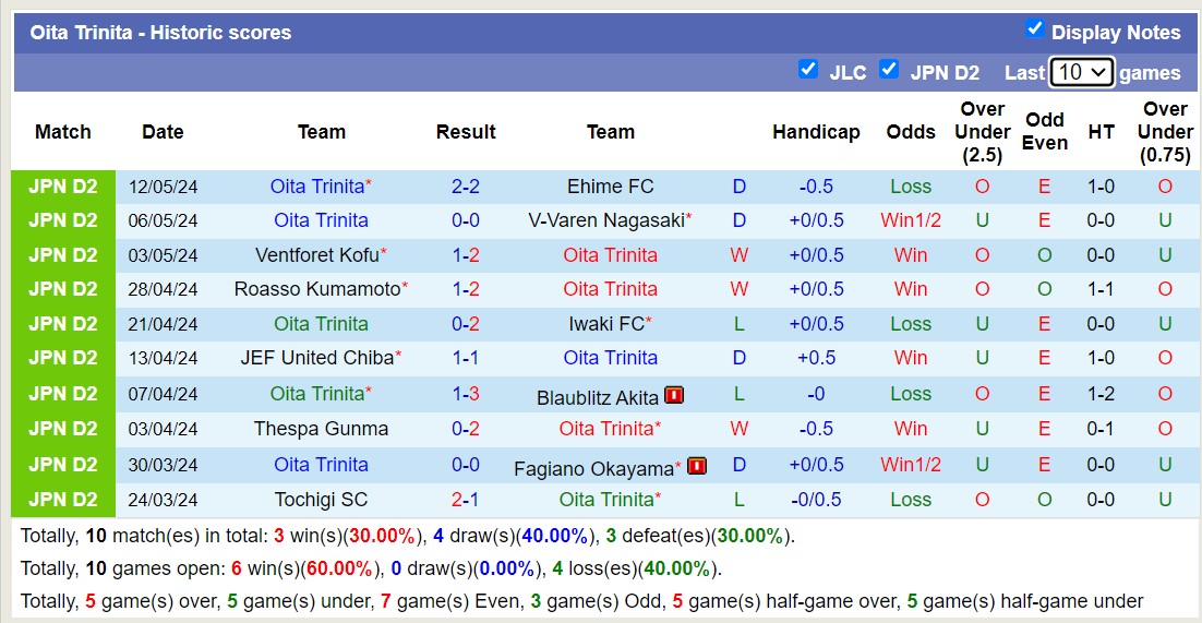 Nhận định, soi kèo Mito Hollyhock vs Oita Trinita, 12h00 ngày 18/5: 3 điểm nhọc nhằn - Ảnh 2