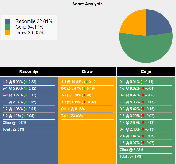 Nhận định, soi kèo Radomlje vs Celje, 20h00 ngày 18/05: Say men chiến thắng - Ảnh 5