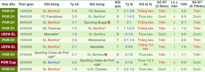 Nhận định, soi kèo Rio Ave vs SL Benfica, 2h45 ngày 18/5: Quà tặng khán giả nhà - Ảnh 2