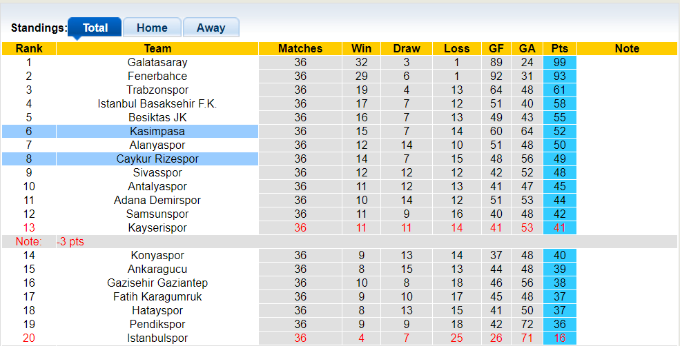 Nhận định, soi kèo Rizespor vs Kasimpasa, 22h59 18/05: Khách có điểm - Ảnh 4