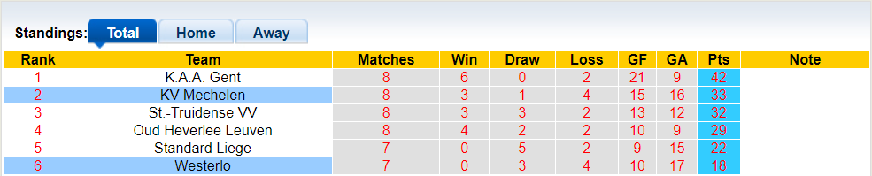 Nhận định, soi kèo Westerlo vs Mechelen, 23h15 18/05: Đôi công rực lửa - Ảnh 4