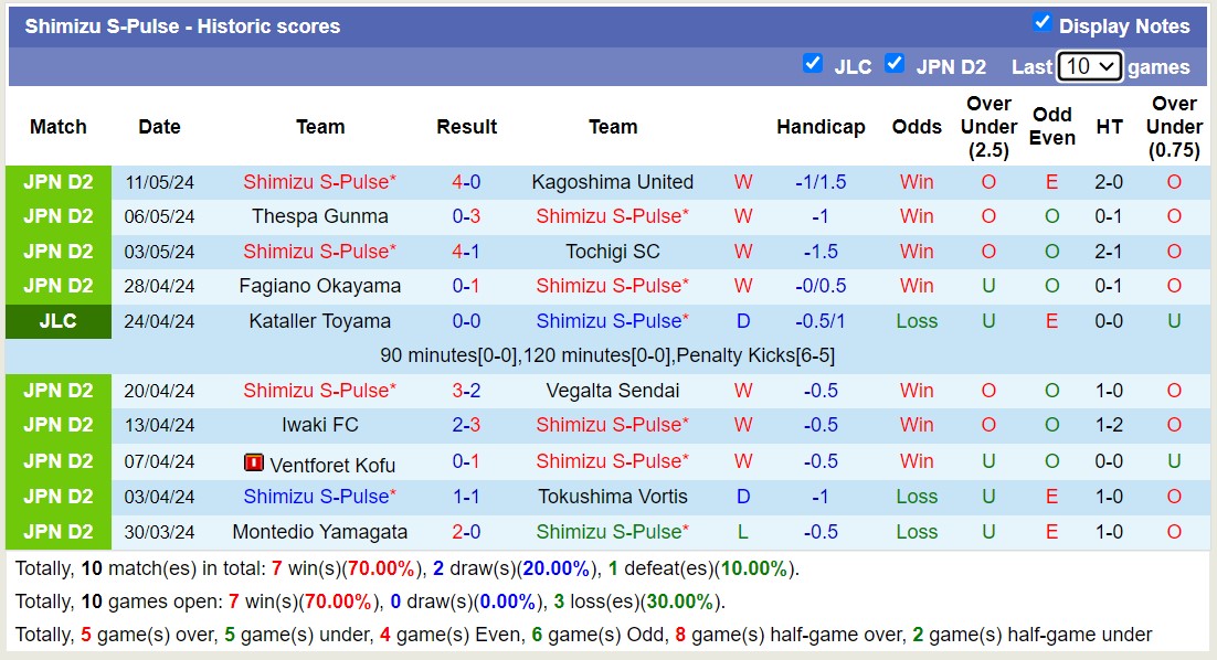 Nhận định, soi kèo Yokohama FC vs Shimizu S-Pulse, 12h00 ngày 18/5: Tiếp tục thăng hoa - Ảnh 2