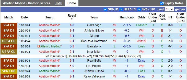 Nhận định, soi kèo Atletico Madrid vs Osasuna, 0h00 ngày 20/05: Khách buông xuôi - Ảnh 2