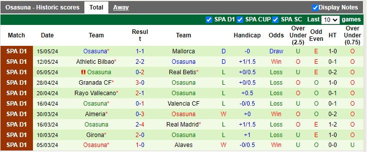 Nhận định, soi kèo Atletico Madrid vs Osasuna, 0h00 ngày 20/05: Khách buông xuôi - Ảnh 3