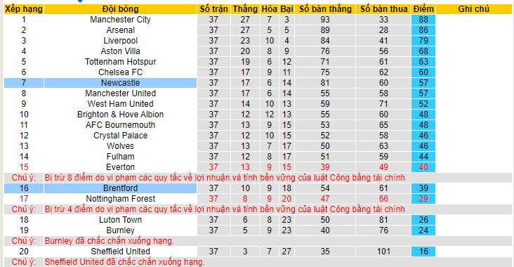 Nhận định, soi kèo Brentford vs Newcastle, 22h00 ngày 19/05: Đội bên cùng hài lòng - Ảnh 4