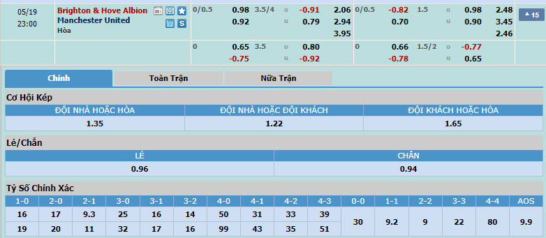 Nhận định, soi kèo Brighton vs MU, 22h00 ngày 19/05: Hạ sát Quỷ đỏ - Ảnh 1