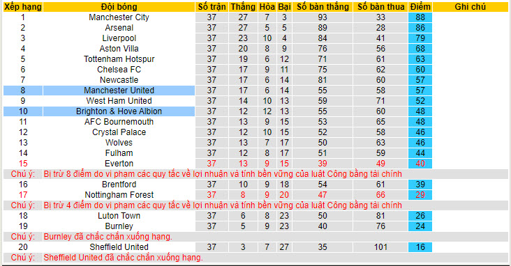 Nhận định, soi kèo Brighton vs MU, 22h00 ngày 19/05: Hạ sát Quỷ đỏ - Ảnh 5