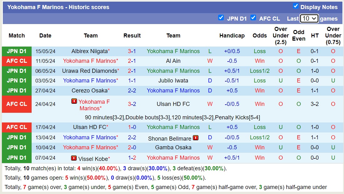 Nhận định, soi kèo FC Tokyo vs Yokohama F Marinos, 13h00 ngày 19/5: Trái đắng xa nhà - Ảnh 2