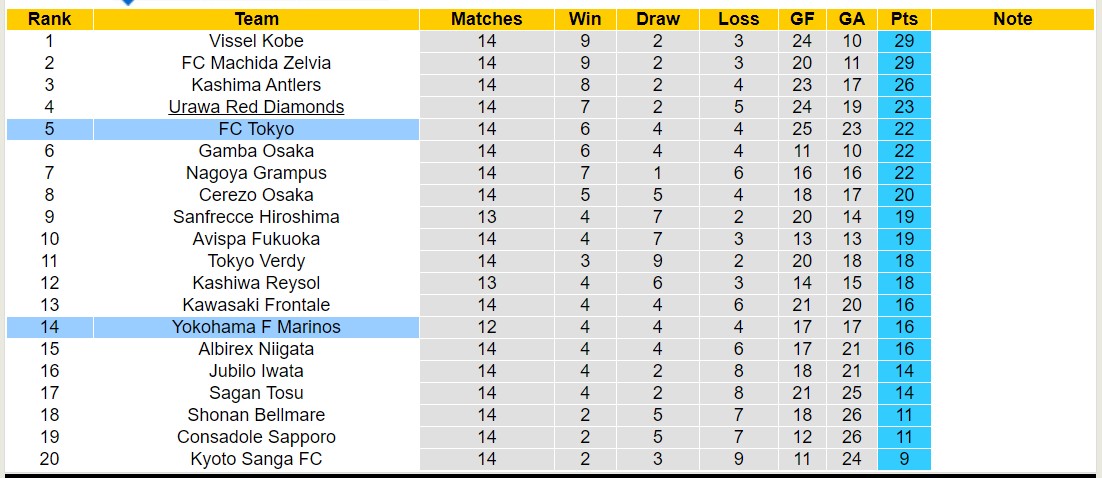 Nhận định, soi kèo FC Tokyo vs Yokohama F Marinos, 13h00 ngày 19/5: Trái đắng xa nhà - Ảnh 4