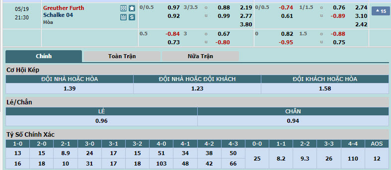 Nhận định, soi kèo Greuther Furth vs Schalke, 20h30 ngày 19/05: Hoàng đế có điểm - Ảnh 1