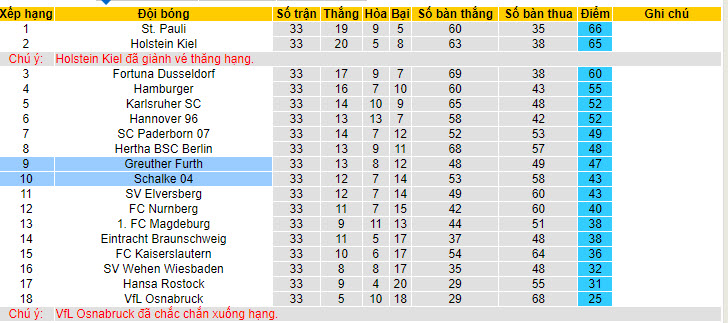 Nhận định, soi kèo Greuther Furth vs Schalke, 20h30 ngày 19/05: Hoàng đế có điểm - Ảnh 5