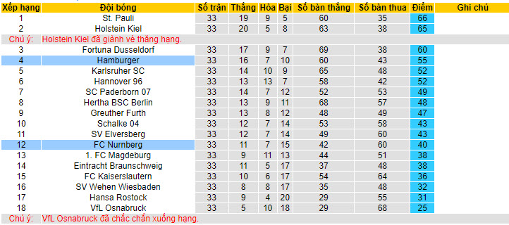 Nhận định, soi kèo Hamburger vs Nurnberg, 20h30 ngày 19/05: Kết thúc có hậu  - Ảnh 5