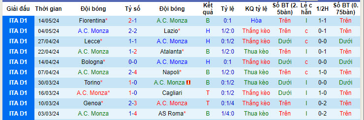 Nhận định, soi kèo Monza vs Frosinone, 20h00 ngày 19/05: Tập trung cao độ - Ảnh 2