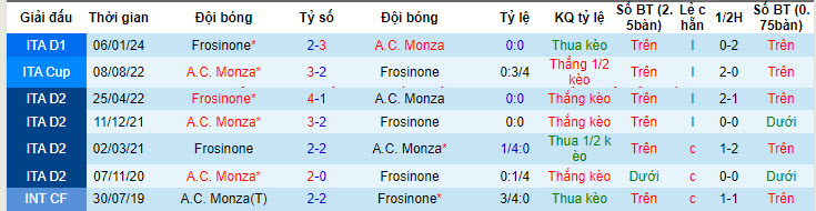 Nhận định, soi kèo Monza vs Frosinone, 20h00 ngày 19/05: Tập trung cao độ - Ảnh 4