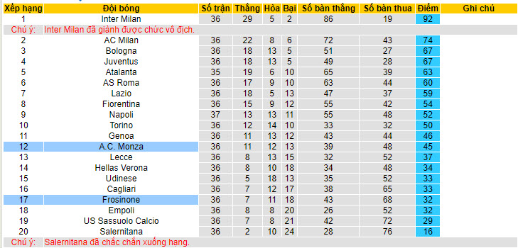 Nhận định, soi kèo Monza vs Frosinone, 20h00 ngày 19/05: Tập trung cao độ - Ảnh 5