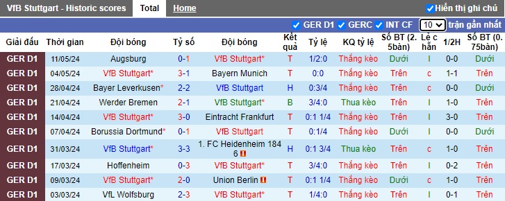 Nhận định, soi kèo Stuttgart vs M'gladbach, 20h30 ngày 18/5: Khó cưỡng chủ nhà - Ảnh 4