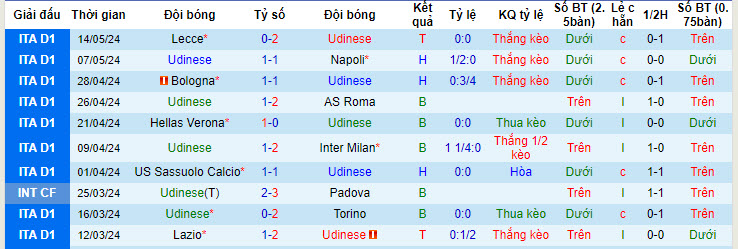 Nhận định, soi kèo Udinese vs Empoli, 20h00 ngày 19/05: Trụ hạng thành công - Ảnh 2