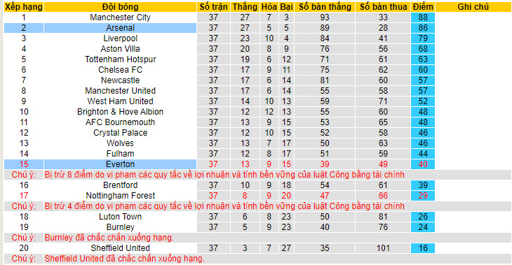 Soi kèo hiệp 1 Arsenal vs Everton, 22h00 ngày 19/05 - Ảnh 4