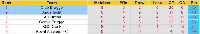 Nhận định, soi kèo Anderlecht vs Club Brugge, 23h30 ngày 19/5: Thận trọng - Ảnh 4