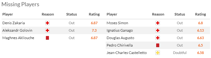 Nhận định, soi kèo AS Monaco vs Nantes, 2h00 ngày 20/5: Tự tin trên sân khách - Ảnh 4