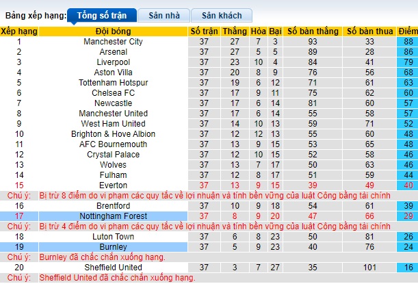 Nhận định, soi kèo Burnley vs Nottingham, 22h00 ngày 19/5: Bệ phóng sân nhà lấy quà chia tay - Ảnh 1