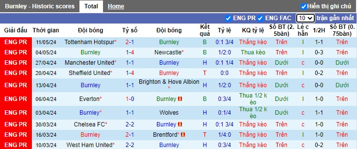 Nhận định, soi kèo Burnley vs Nottingham, 22h00 ngày 19/5: Bệ phóng sân nhà lấy quà chia tay - Ảnh 4