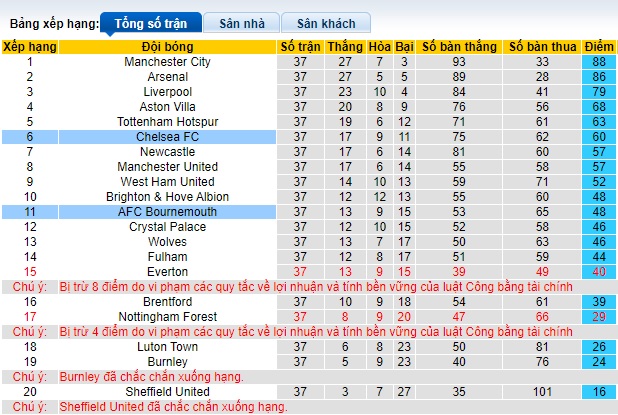 Nhận định, soi kèo Chelsea vs Bournemouth, 22h00 ngày 19/05: Mở tiệc bàn thắng - Ảnh 1