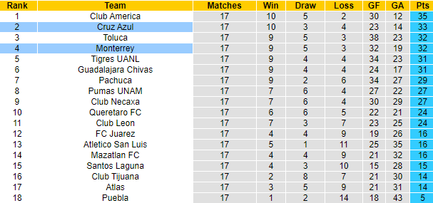 Nhận định, soi kèo Cruz Azul vs Monterrey, 7h00 ngày 20/5: Quyền tự quyết - Ảnh 4