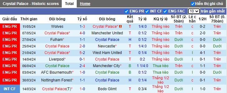 Nhận định, soi kèo Crystal Palace vs Aston Villa, 22h00 ngày 19/05: Chủ nhà tiếp tục bùng nổ - Ảnh 4