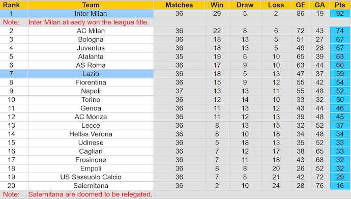 Nhận định, soi kèo Inter Milan vs Lazio, 23h00 ngày 19/5: Nỗ lực giành điểm - Ảnh 4