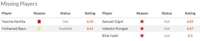 Nhận định, soi kèo Le Havre vs Marseille, 2h00 ngày 20/5: Nỗ lực trụ hạng - Ảnh 4