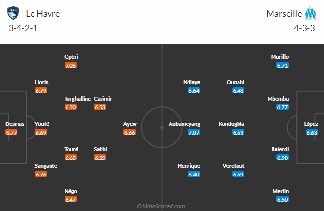 Nhận định, soi kèo Le Havre vs Marseille, 2h00 ngày 20/5: Nỗ lực trụ hạng - Ảnh 5